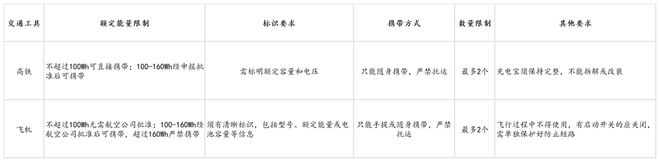 s倍思伸缩线充电产品全球销量TOP1密码不朽情缘模拟器筑牢充电品质解构Baseu(图7)