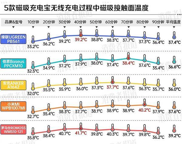 ！两大厂商分别在中美召回百万充电宝mg不朽情缘游戏网站移动电源危机