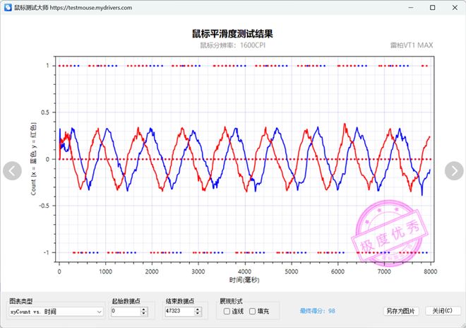 小手形电竞鼠标 但既不仅限于中小手形 也不仅限于电竞mg不朽情缘平台网站雷柏VT1 MAX评测：原生中(图7)