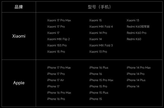 充电宝遭疯抢iPhone用户:比香!不朽情缘平台登录网页小米299元磁吸(图2) 充电宝遭疯抢iPhone用户:比香!不朽情缘平台登录网页小米299元磁吸(图2)